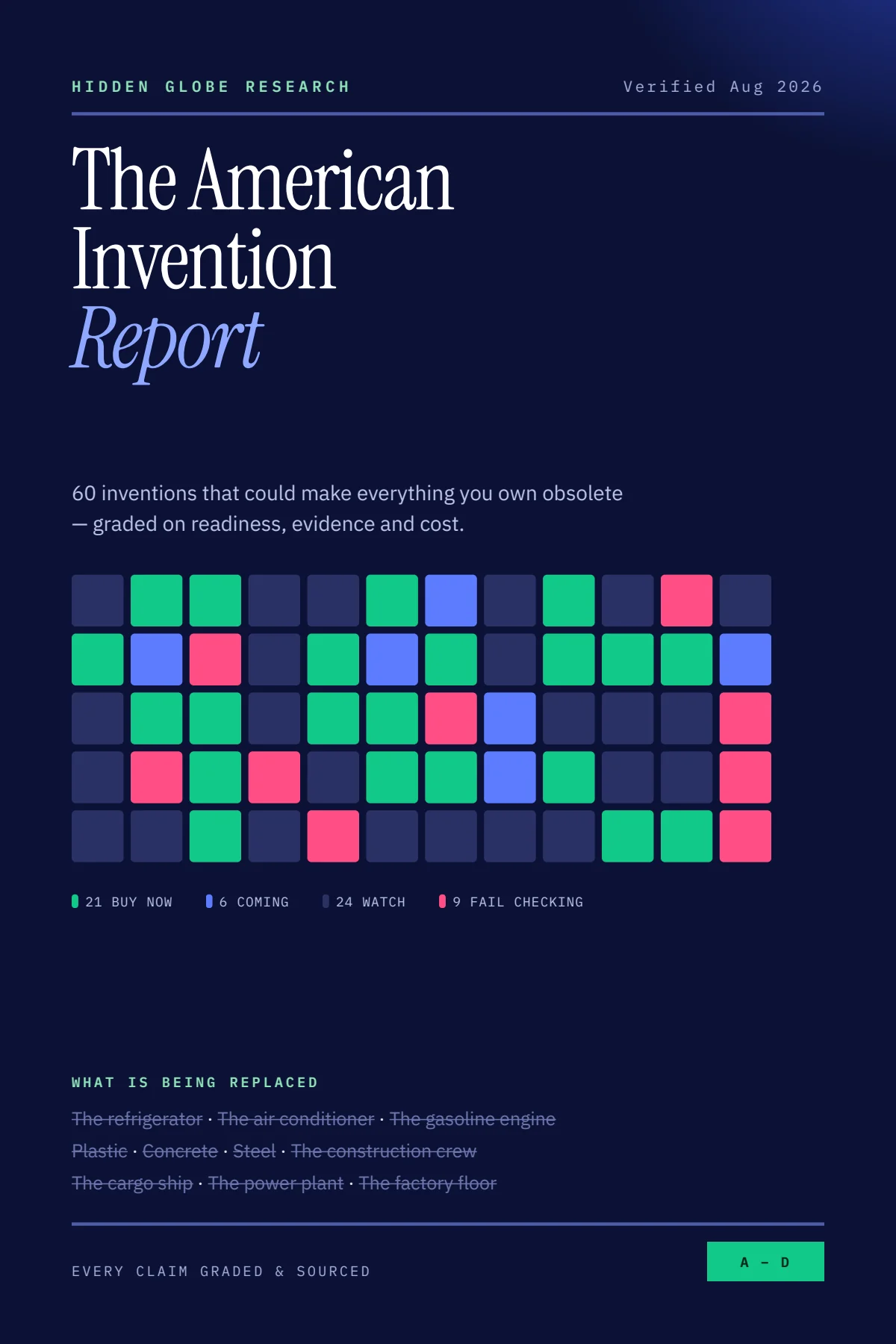 Cover of The American Invention Report